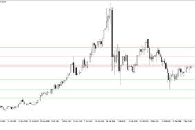SELEC Temettü ödemesinin endekse etkisi açıklandı