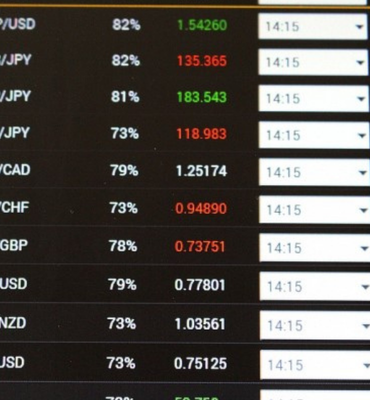 Küresel gündemde para politikası ve jeopolitik gelişmeler öne çıktı