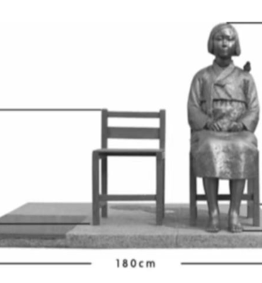 Auckland’da “konfor kadınları” anıtı tartışması