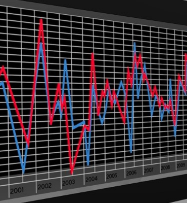 Jeopolitik riskler ve faiz beklentileri piyasaları şekillendiriyor
