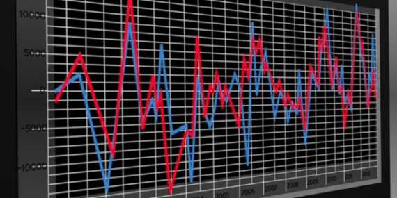 Jeopolitik riskler ve faiz beklentileri piyasaları şekillendiriyor